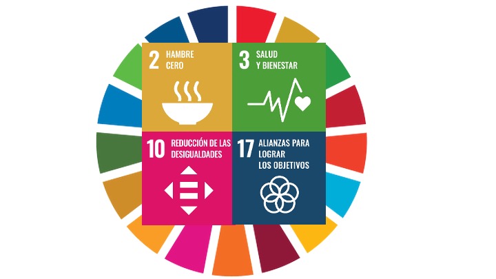 Objetivos Desarrollo Sostenible